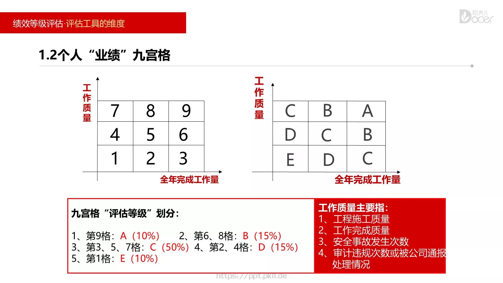 新员工入职培训PPT模板 第 30 页预览图