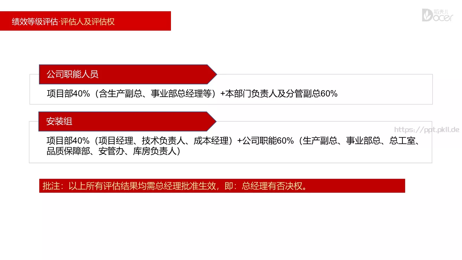 新员工入职培训PPT模板 第 33 页预览图