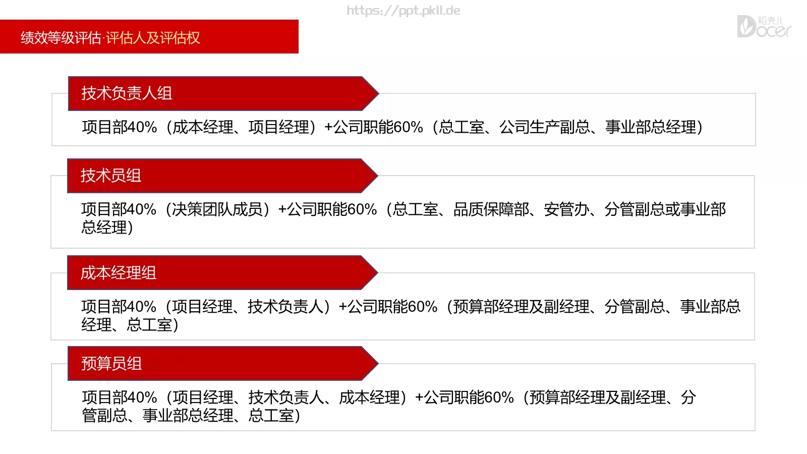 新员工入职培训PPT模板 第 32 页预览图