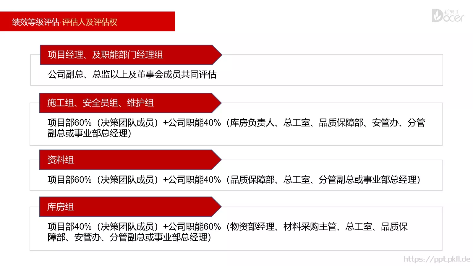 新员工入职培训PPT模板 第 31 页预览图