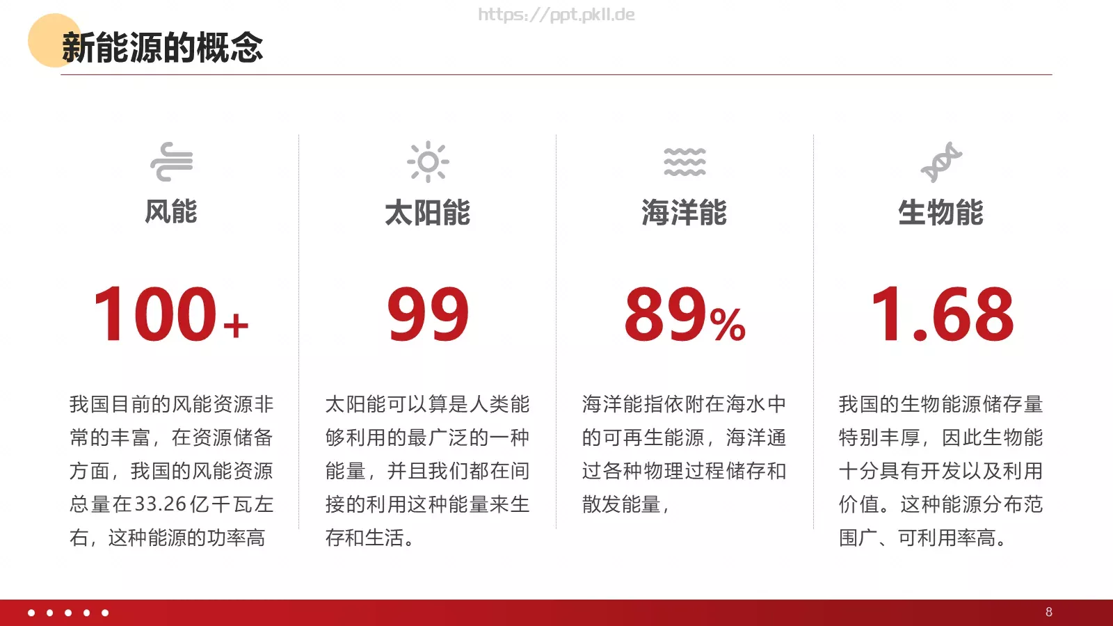 新能源发电并网项目汇报PPT模板 第 8 页预览图