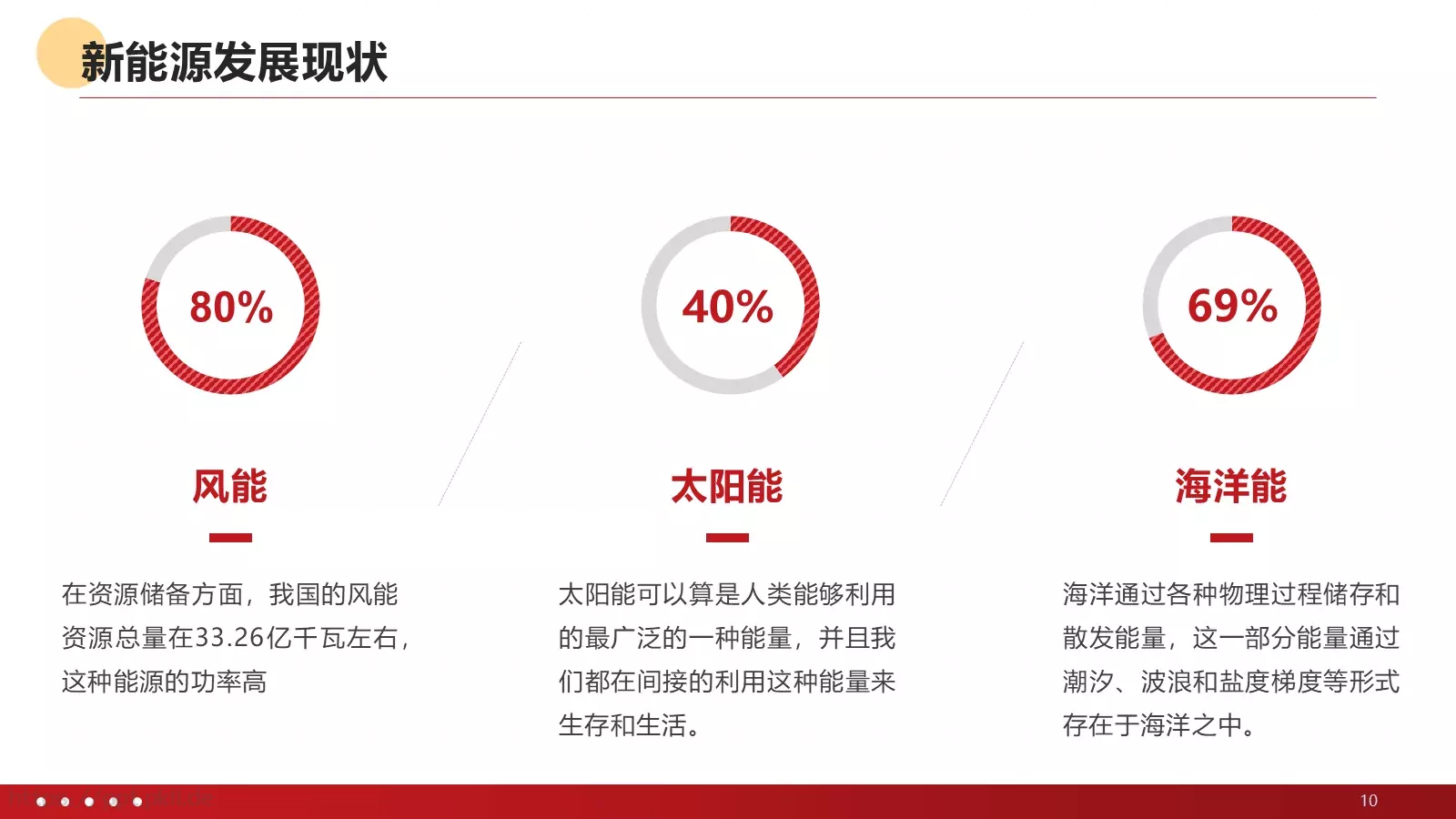 新能源发电并网项目汇报PPT模板 第 10 页预览图