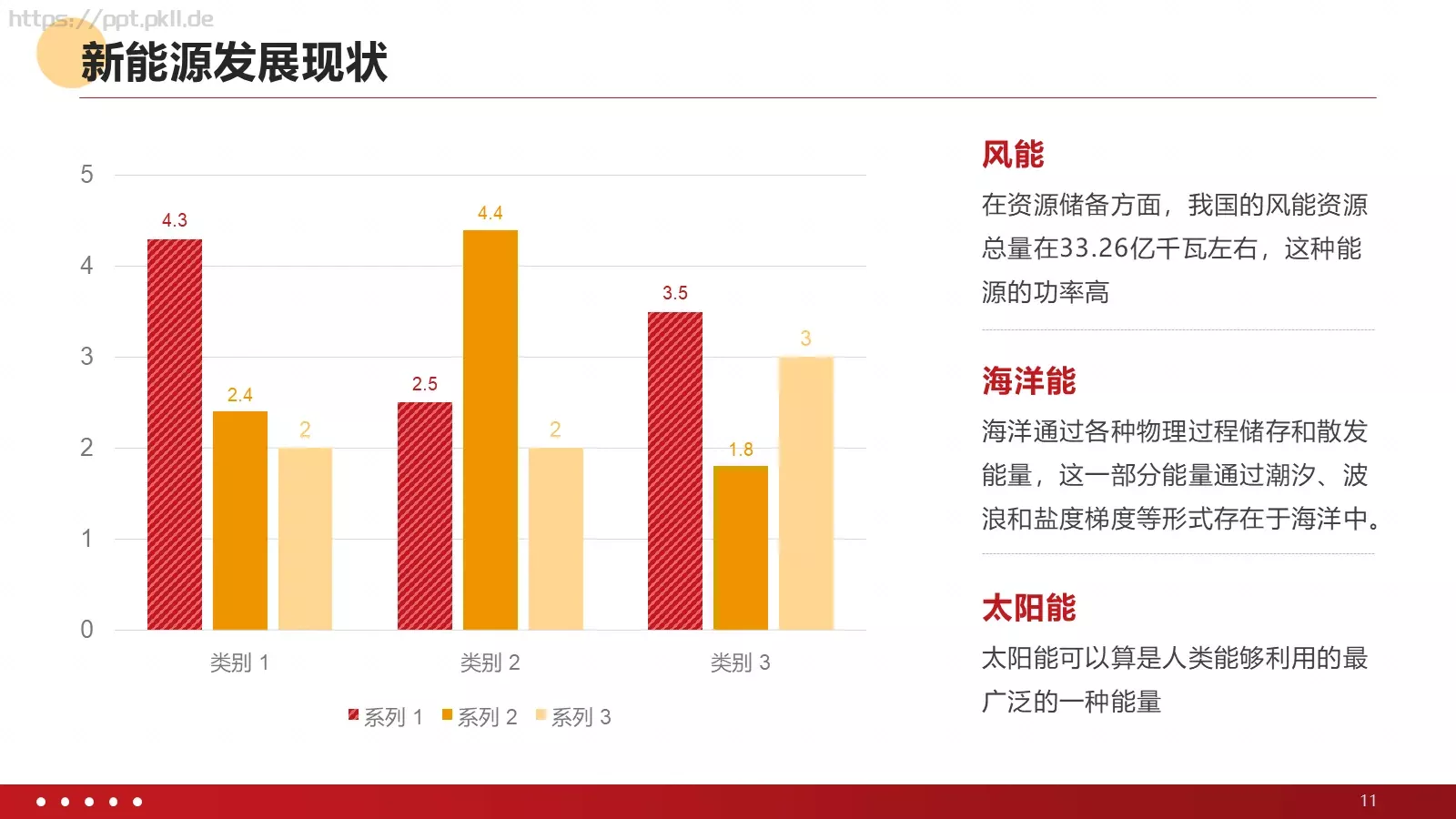 新能源发电并网项目汇报PPT模板 第 11 页预览图