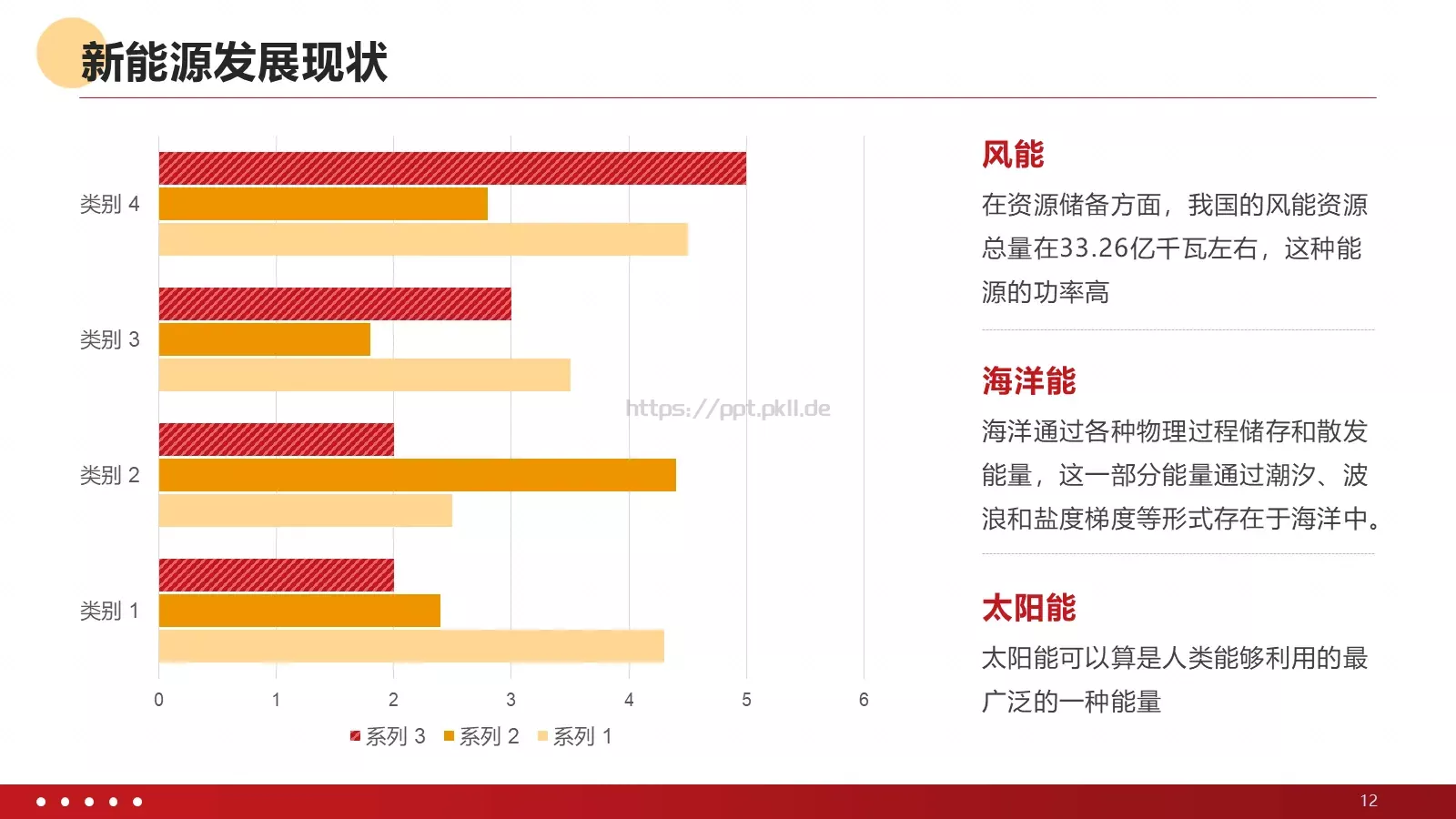 新能源发电并网项目汇报PPT模板 第 12 页预览图