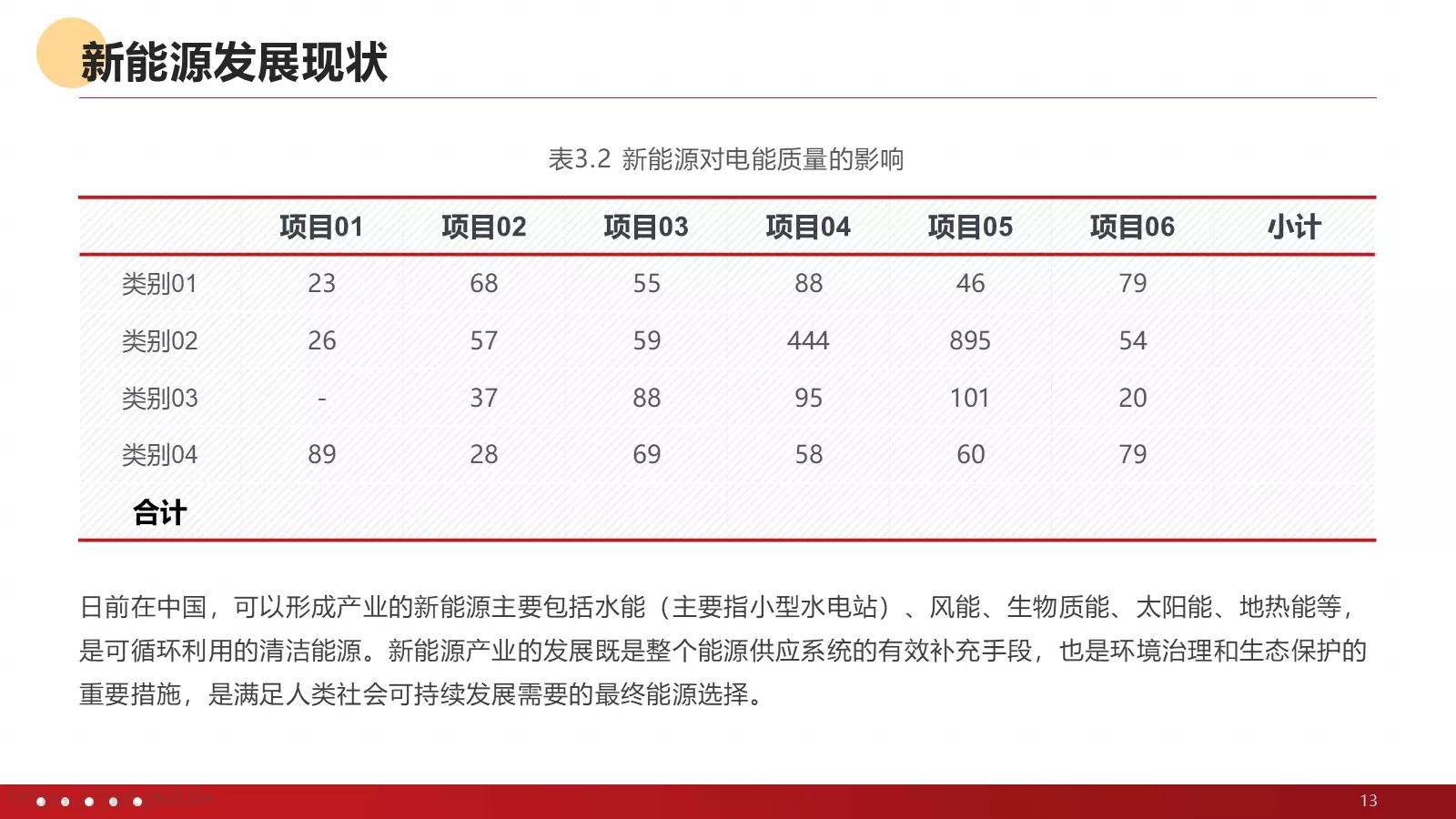 新能源发电并网项目汇报PPT模板 第 13 页预览图