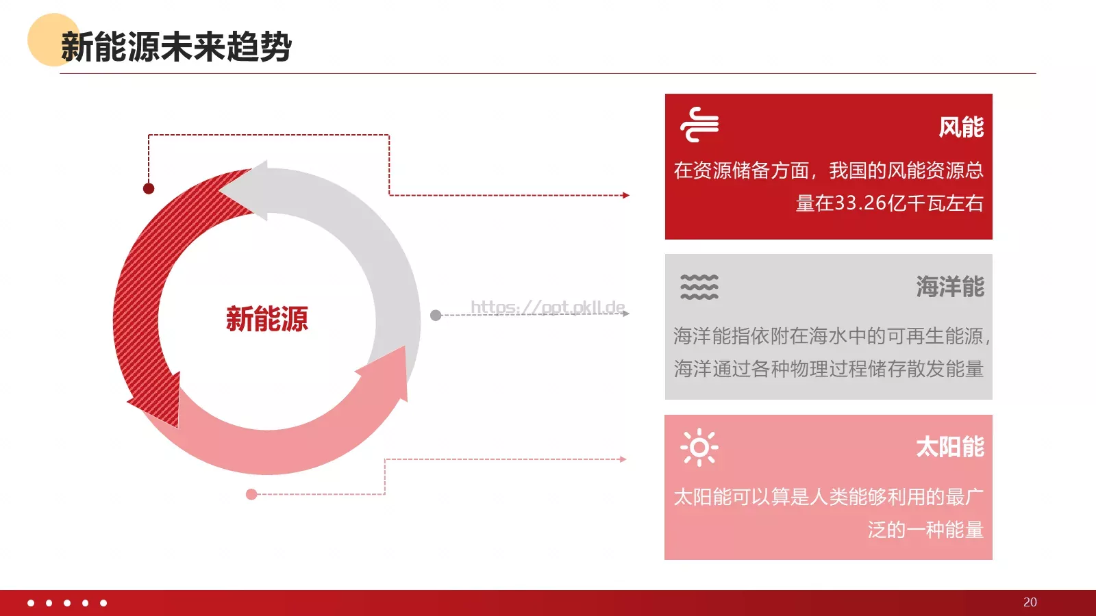 新能源发电并网项目汇报PPT模板 第 20 页预览图