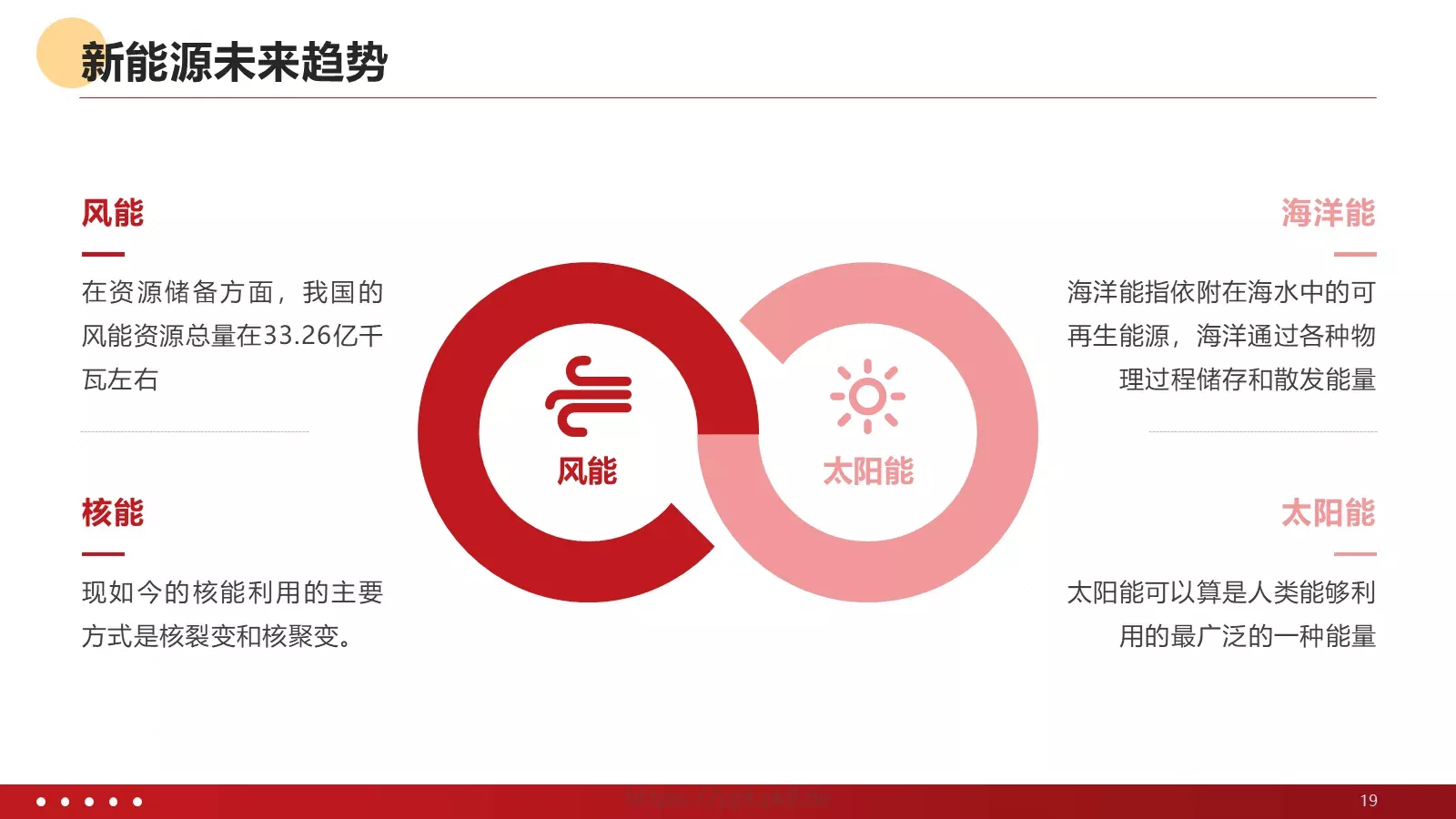 新能源发电并网项目汇报PPT模板 第 19 页预览图