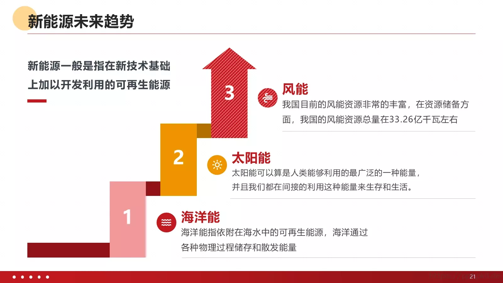 新能源发电并网项目汇报PPT模板 第 21 页预览图