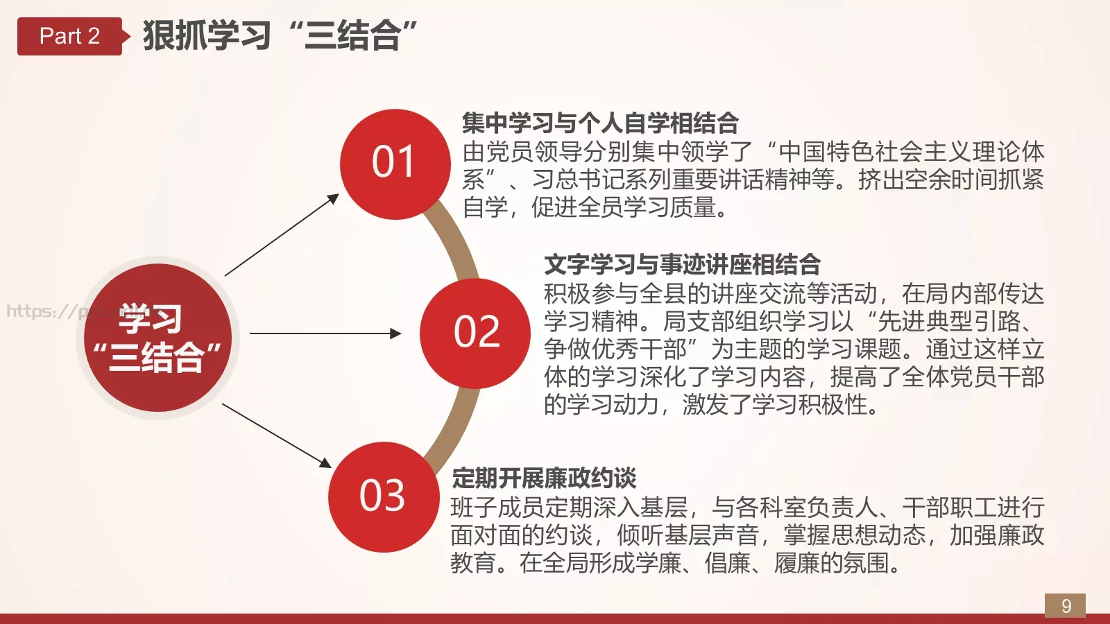 商务汇报工作汇报通用PPT模板 第 9 页预览图