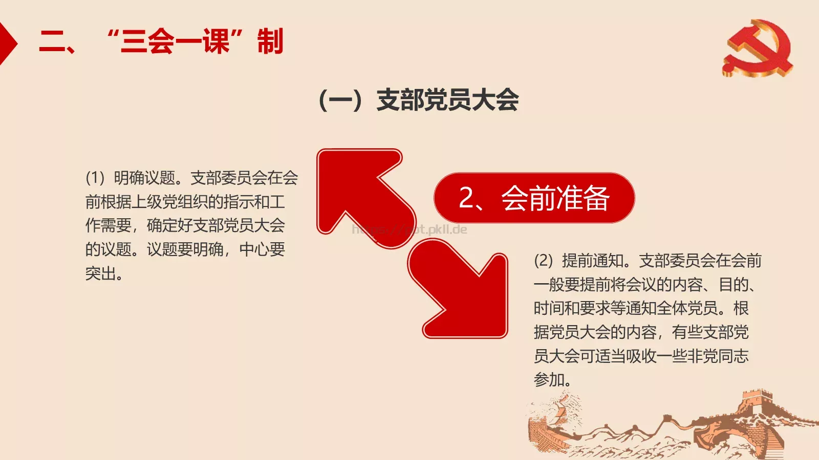 新时期基层创新党建工作指南PPT模板 第 17 页预览图