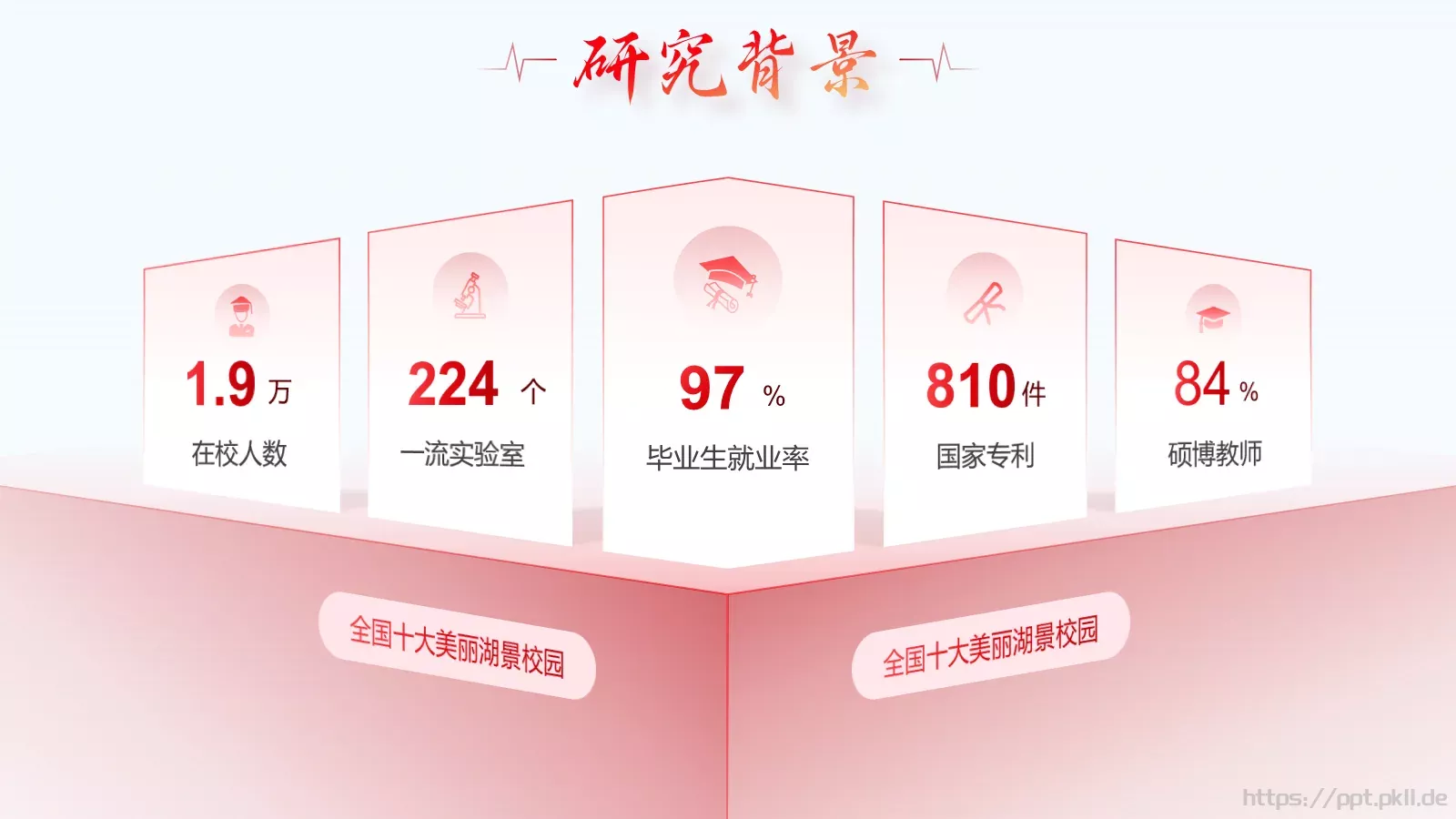 论文答辩PPT模板 第 7 页预览图