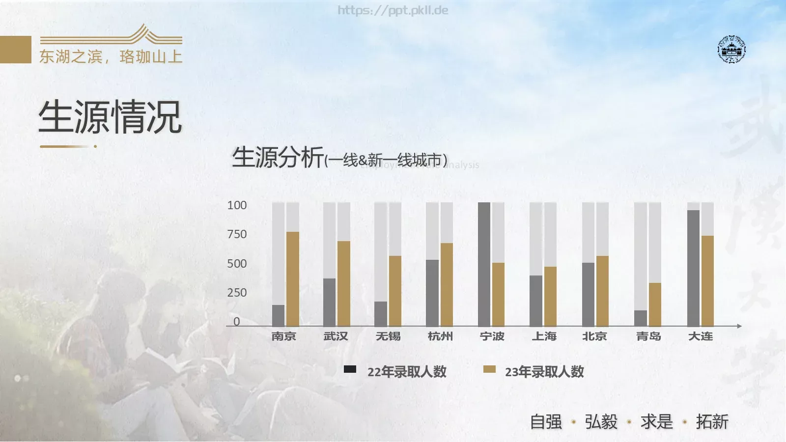 通用模板武汉大学通用 第 11 页预览图