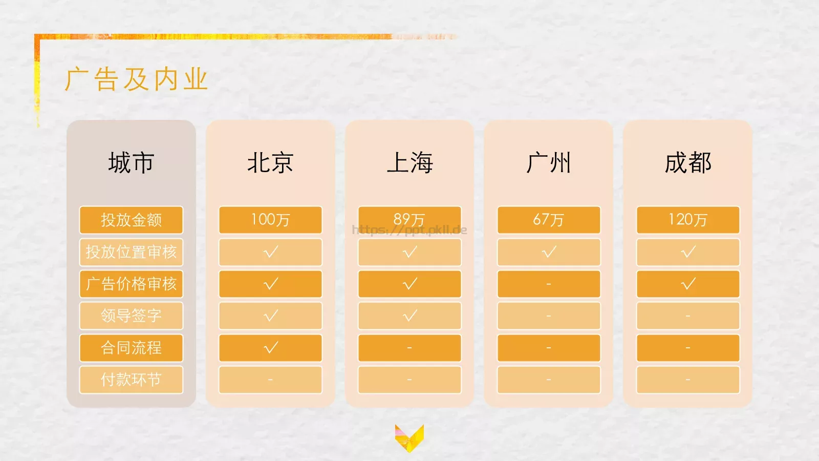 市场部工作总结报告PPT模板 第 8 页预览图
