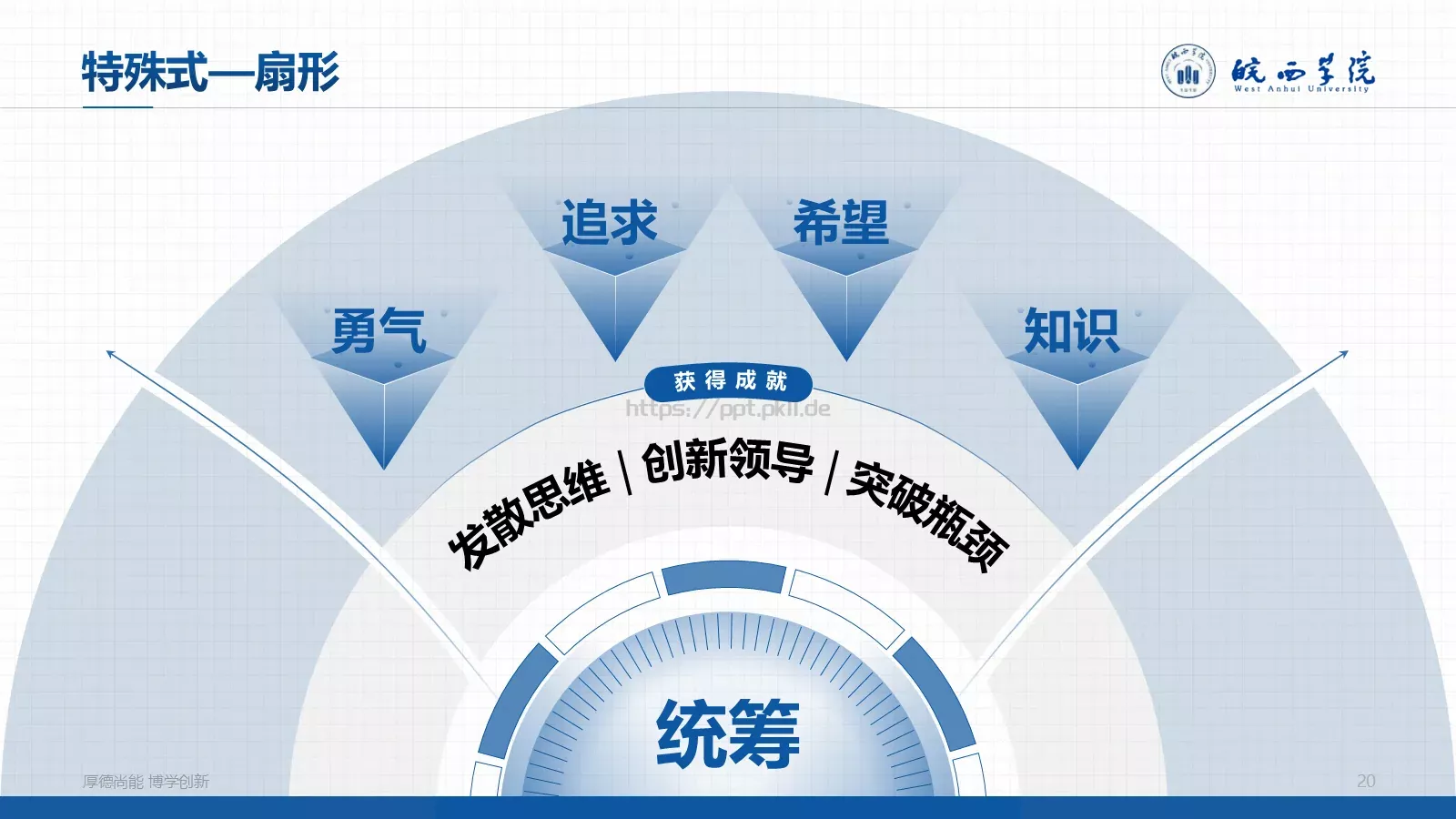 蓝色学术风毕业答辩PPT模板 第 20 页预览图