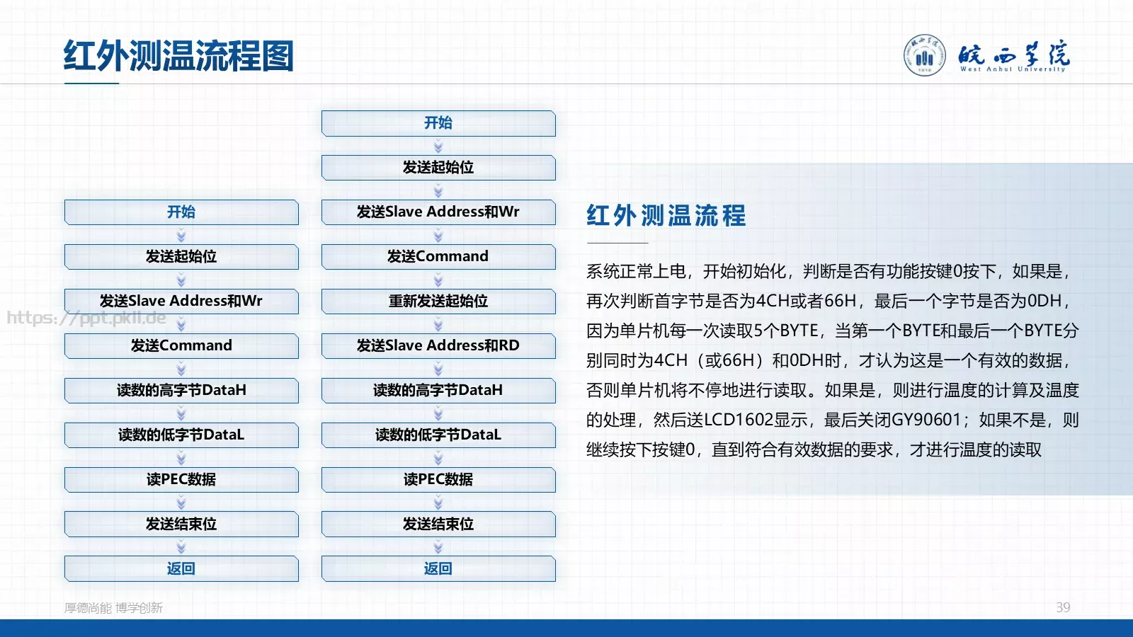 蓝色学术风毕业答辩PPT模板 第 39 页预览图
