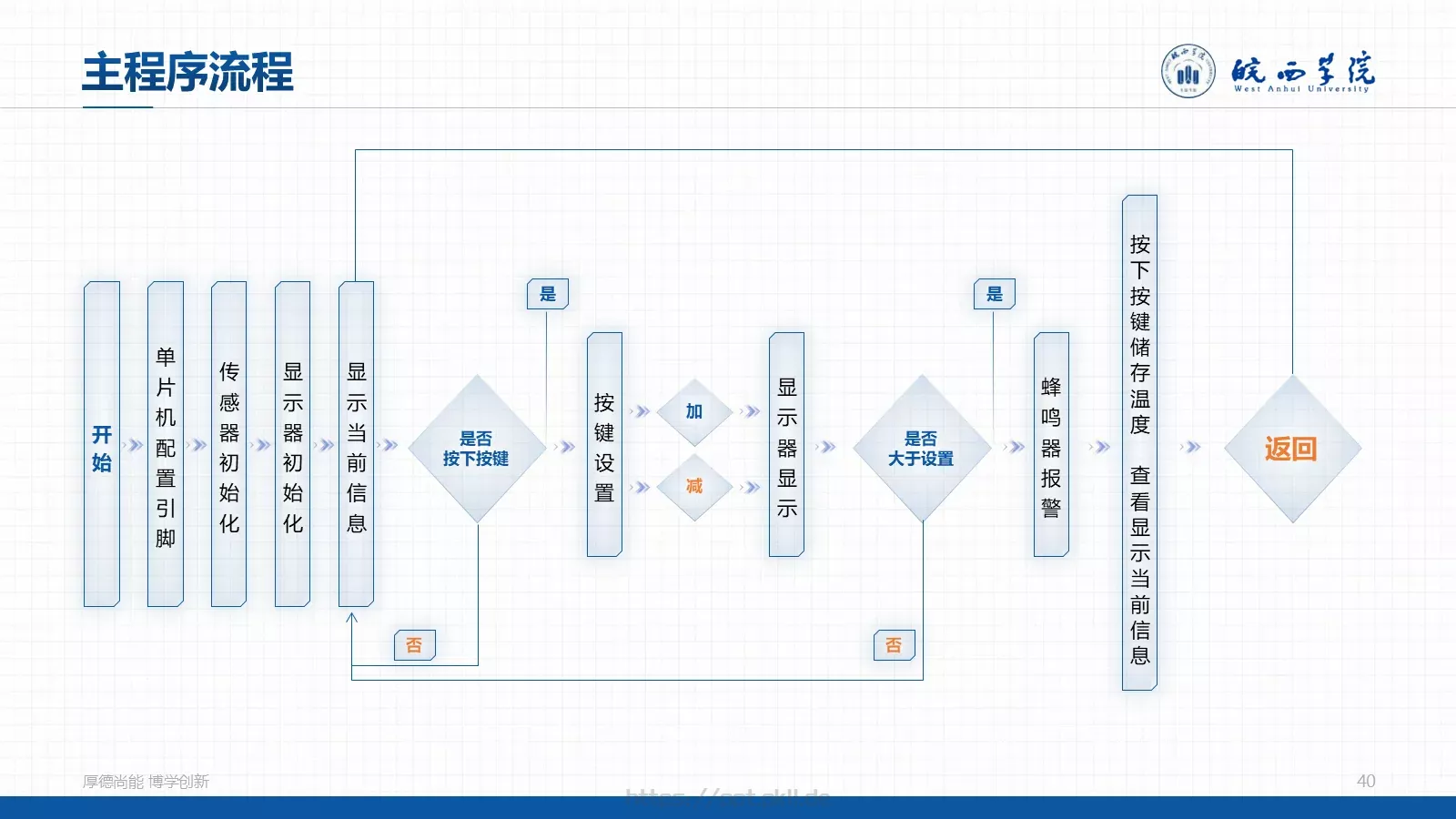 蓝色学术风毕业答辩PPT模板 第 40 页预览图