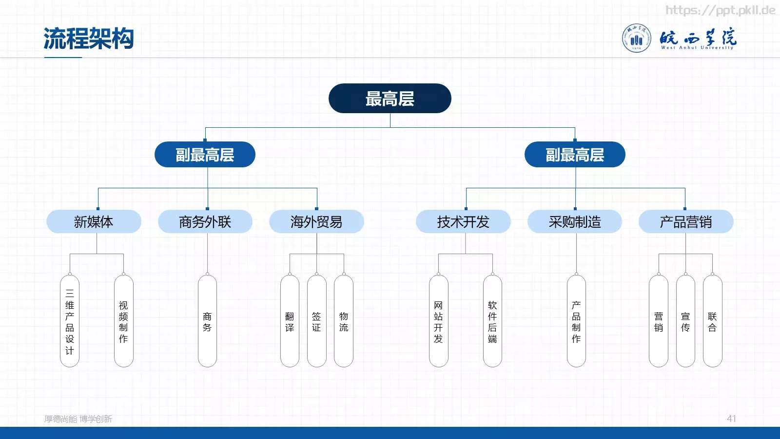 蓝色学术风毕业答辩PPT模板 第 41 页预览图