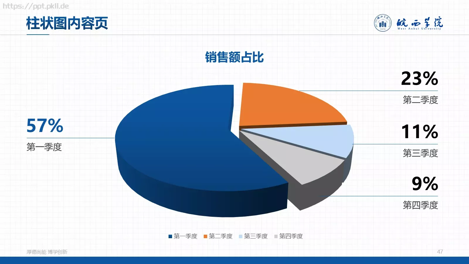 蓝色学术风毕业答辩PPT模板 第 47 页预览图