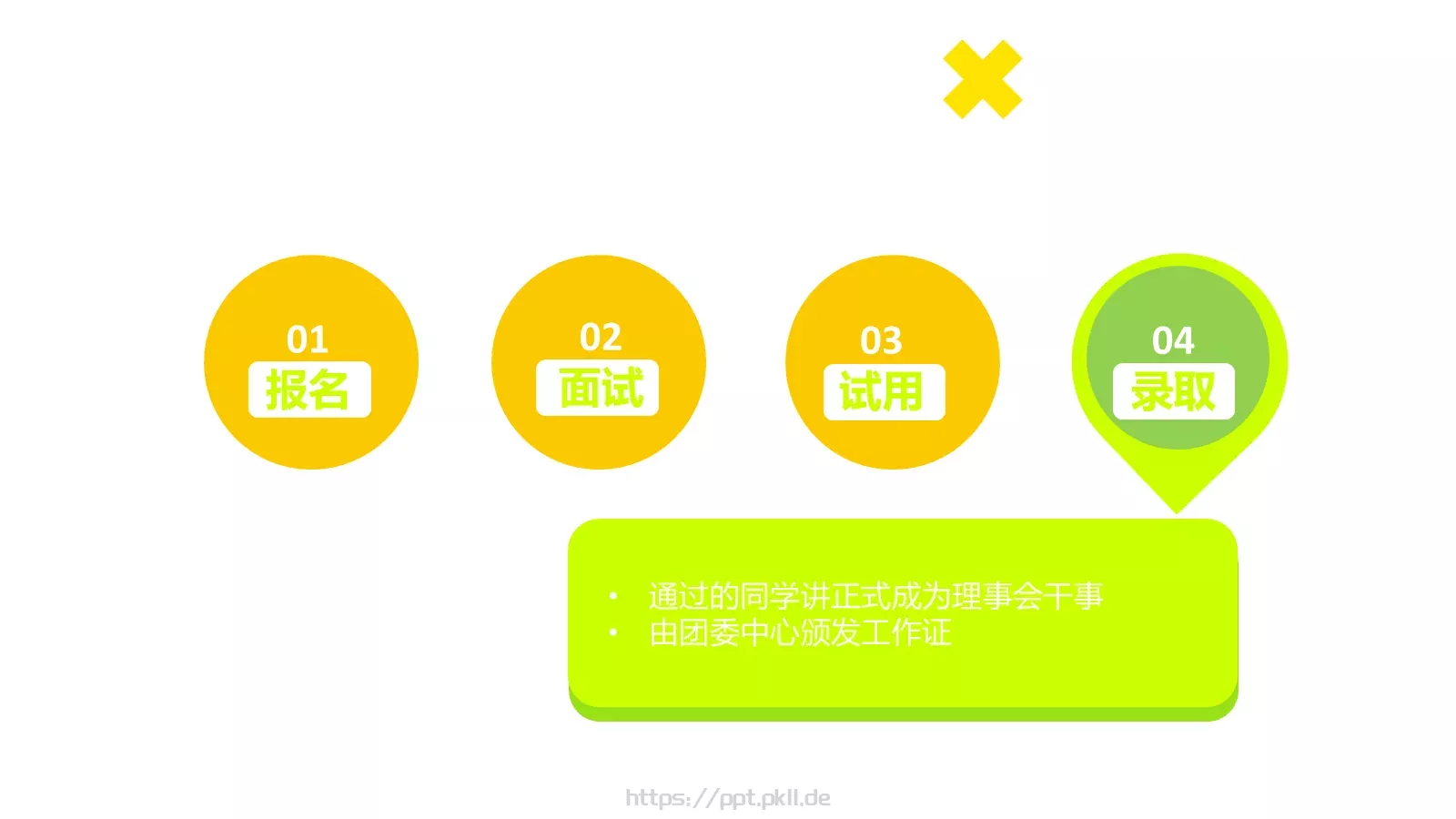 社团招新工作汇报PPT模板 第 9 页预览图