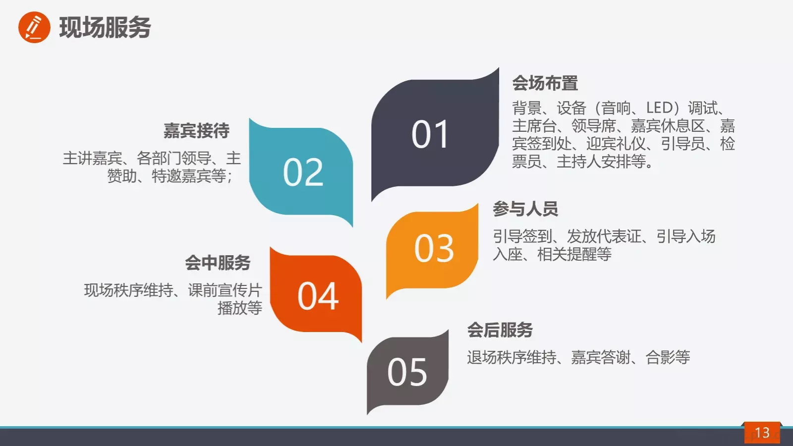 校园社团招新活动策划方案PPT模板 第 13 页预览图
