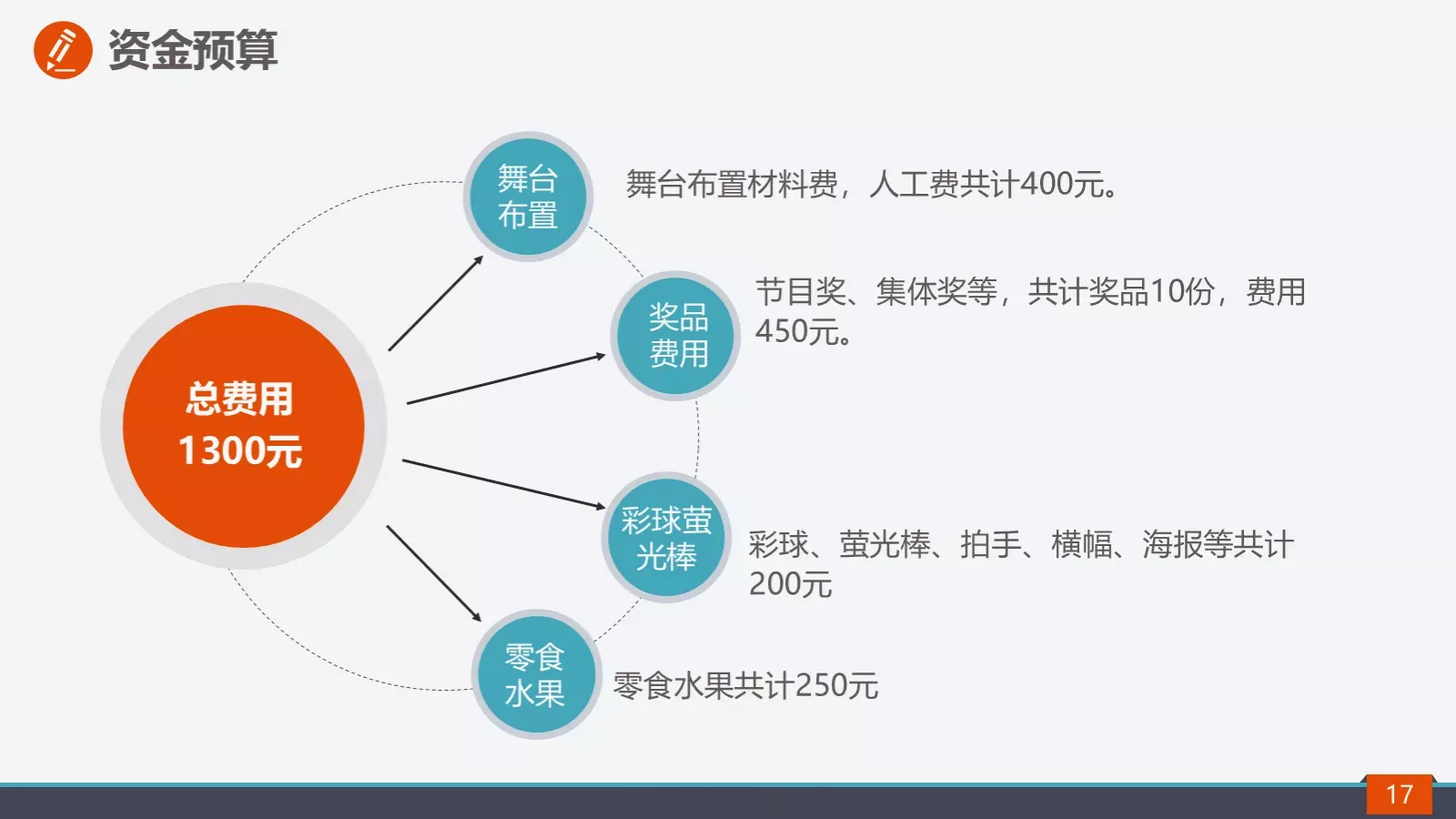 校园社团招新活动策划方案PPT模板 第 17 页预览图