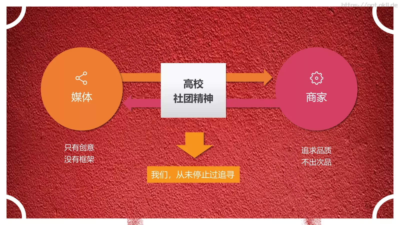 社团招新宣传PPT模板 第 6 页预览图