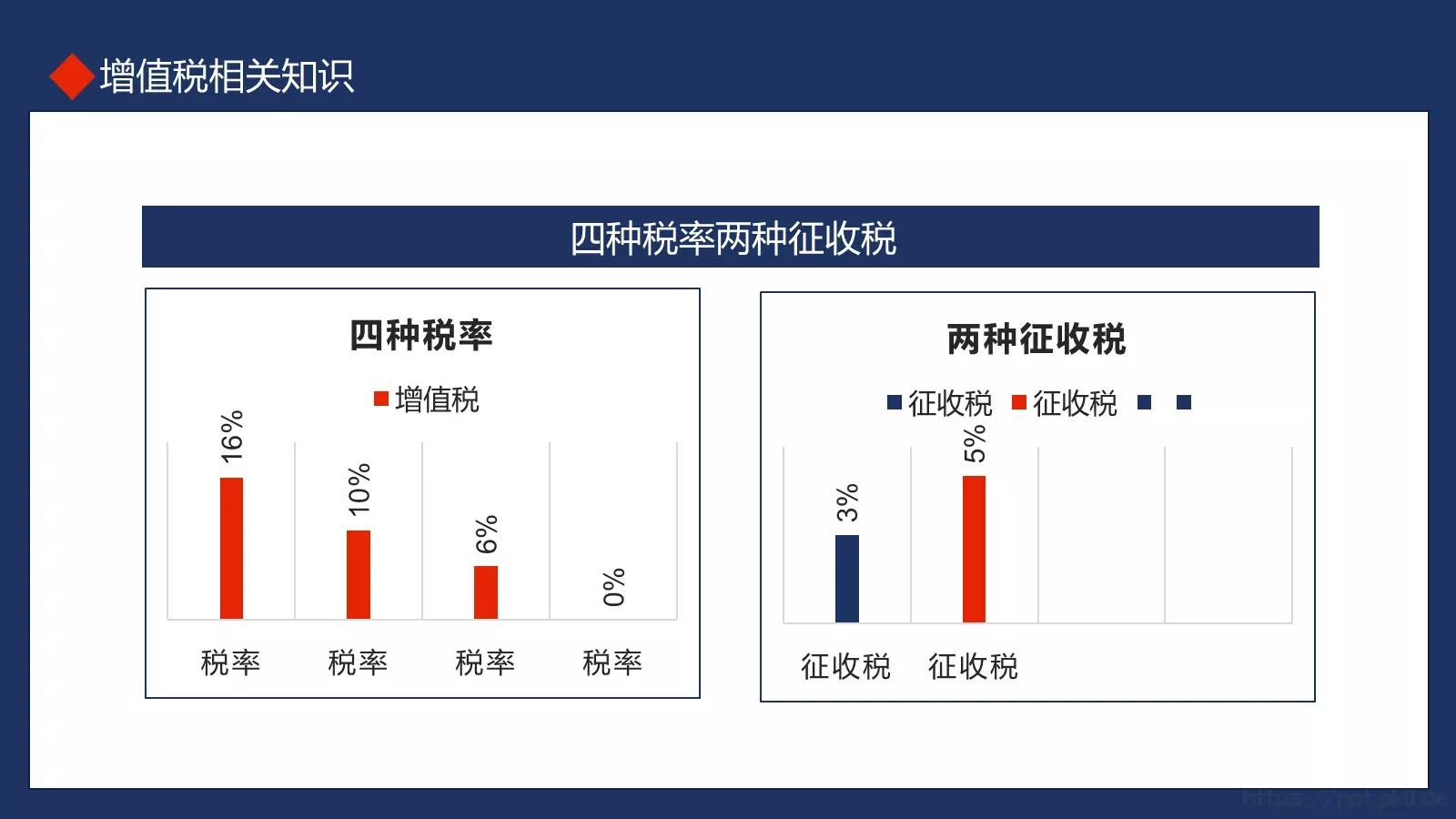 税务基础知识培训PPT模板 第 10 页预览图