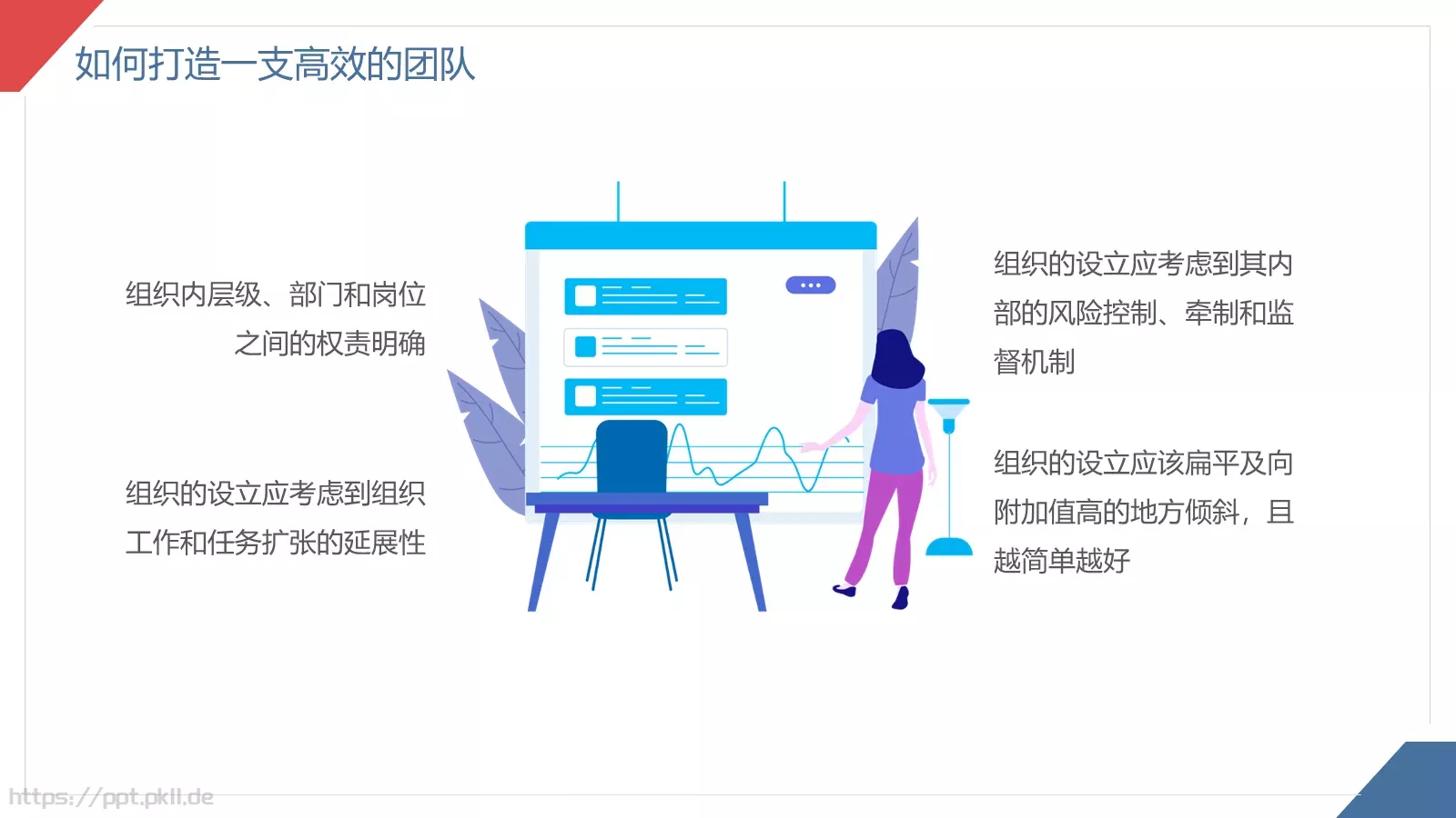 岗位培训PPT模板 第 12 页预览图