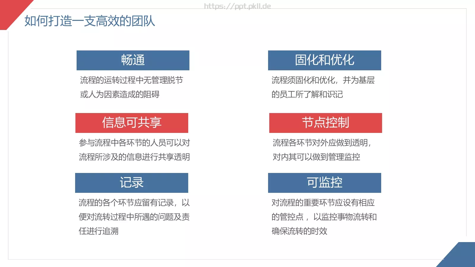岗位培训PPT模板 第 13 页预览图
