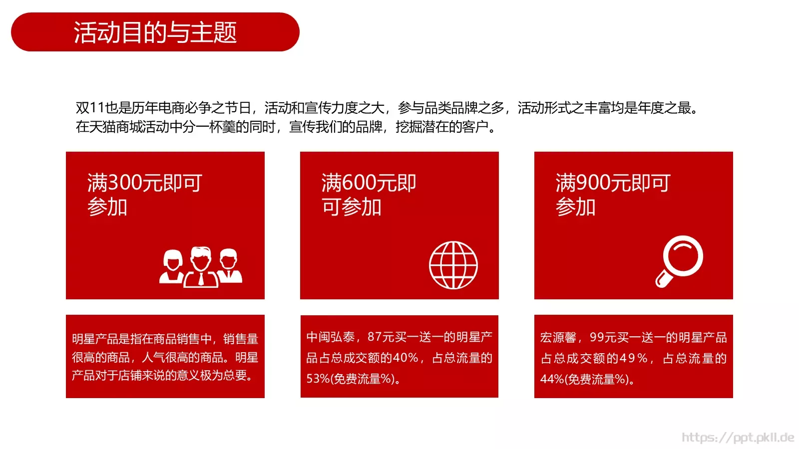 营销活动策划方案PPT模板 第 6 页预览图