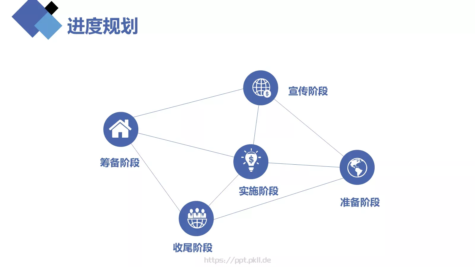 活动策划方案书PPT模板 第 10 页预览图
