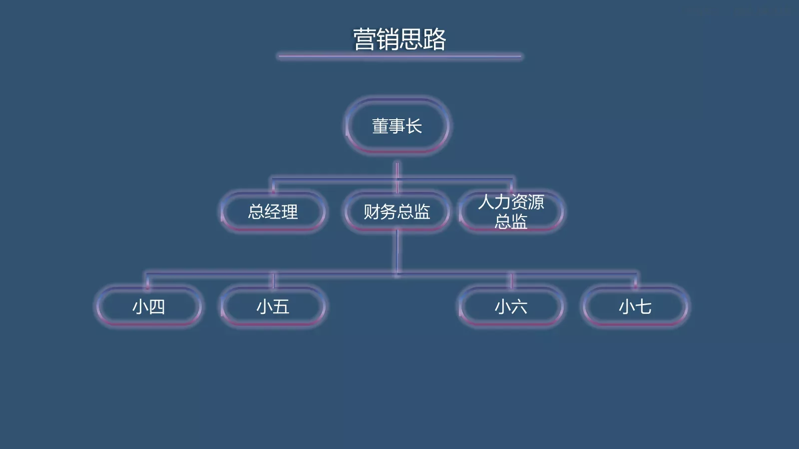 高端品牌营销策划PPT模板 第 7 页预览图