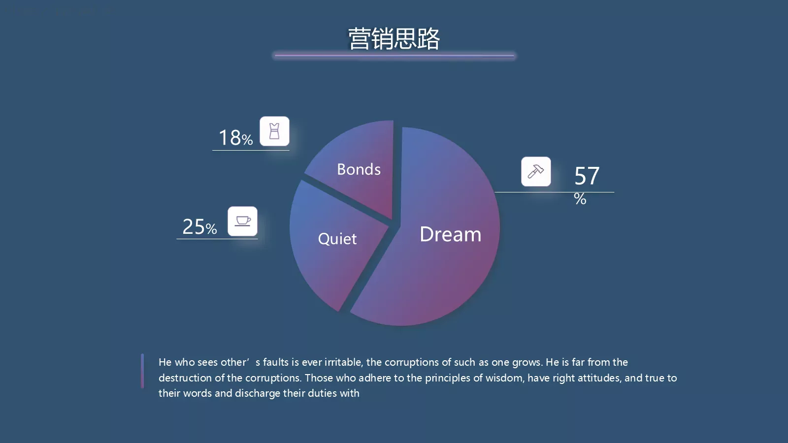 高端品牌营销策划PPT模板 第 6 页预览图
