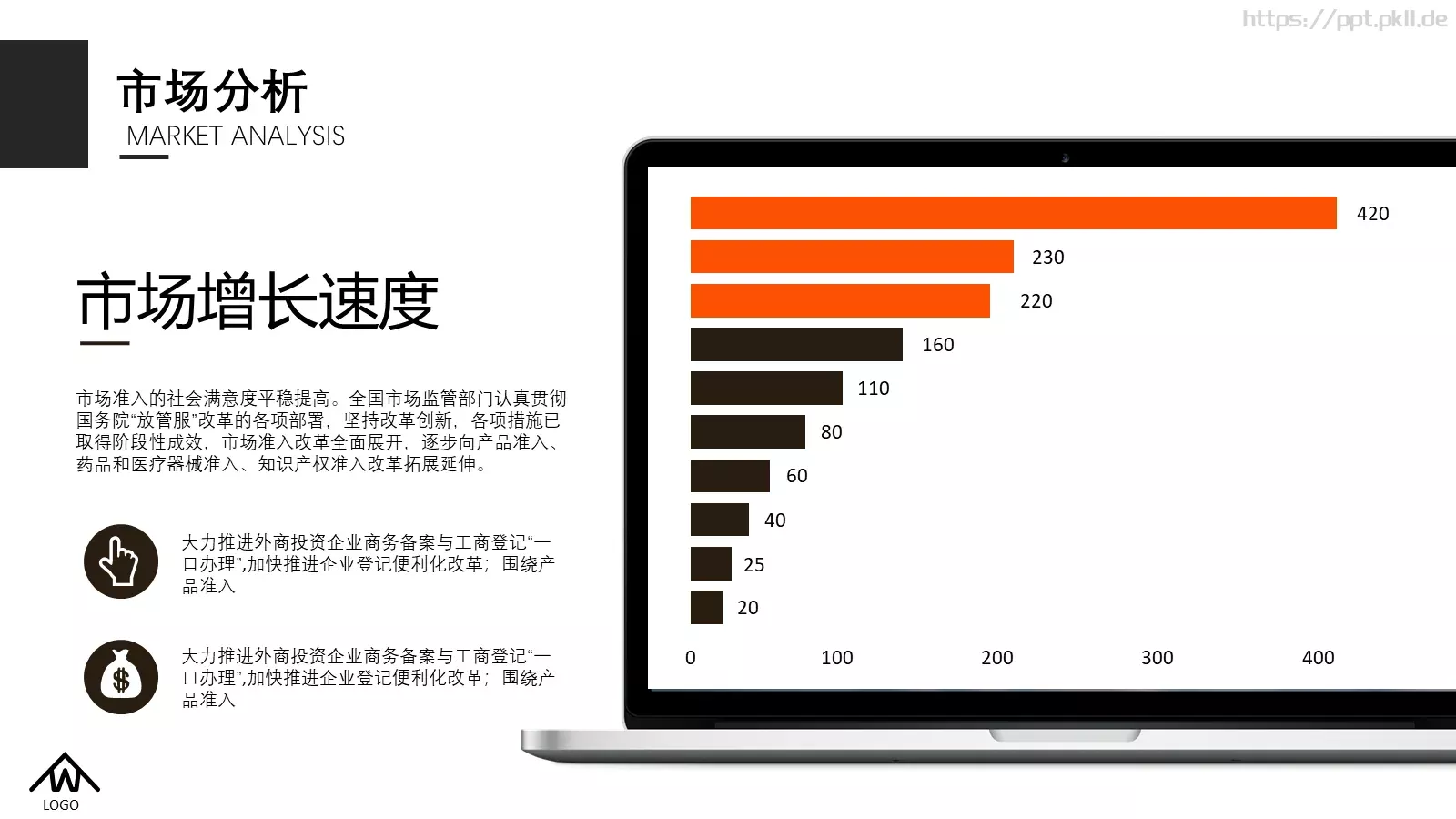 互联网时代营销策划PPT模板 第 5 页预览图