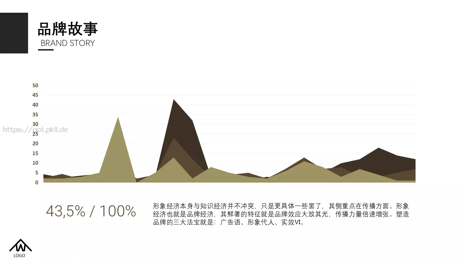 互联网时代营销策划PPT模板 第 23 页预览图