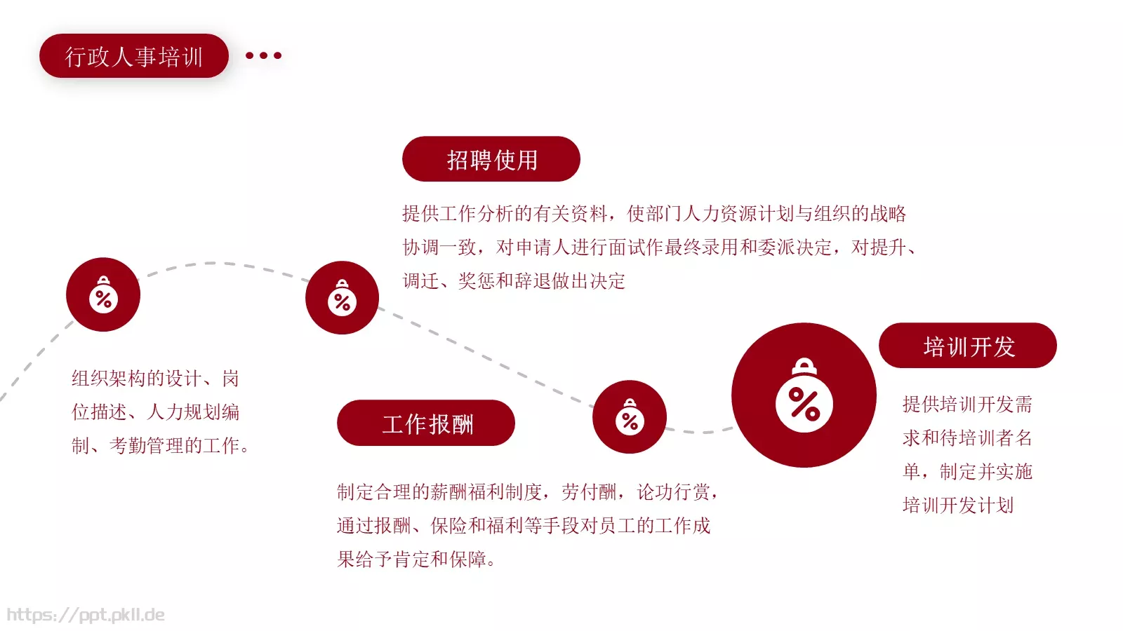 行政人事培训PPT模板 第 6 页预览图