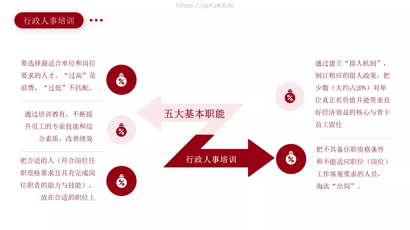 行政人事培训PPT模板 第 11 页预览图