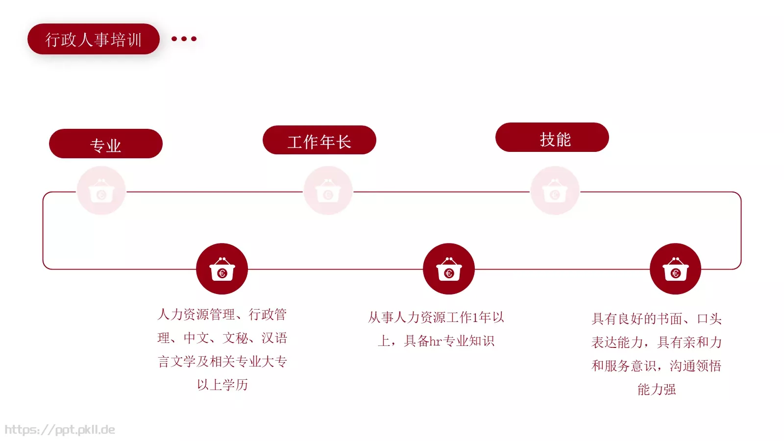 行政人事培训PPT模板 第 13 页预览图