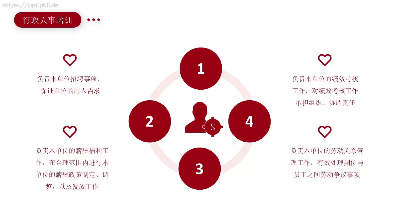 行政人事培训PPT模板 第 23 页预览图