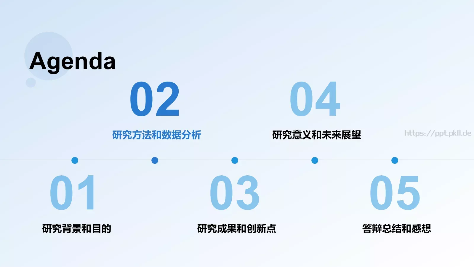 本科学科答辩PPT模板 第 2 页缩略图