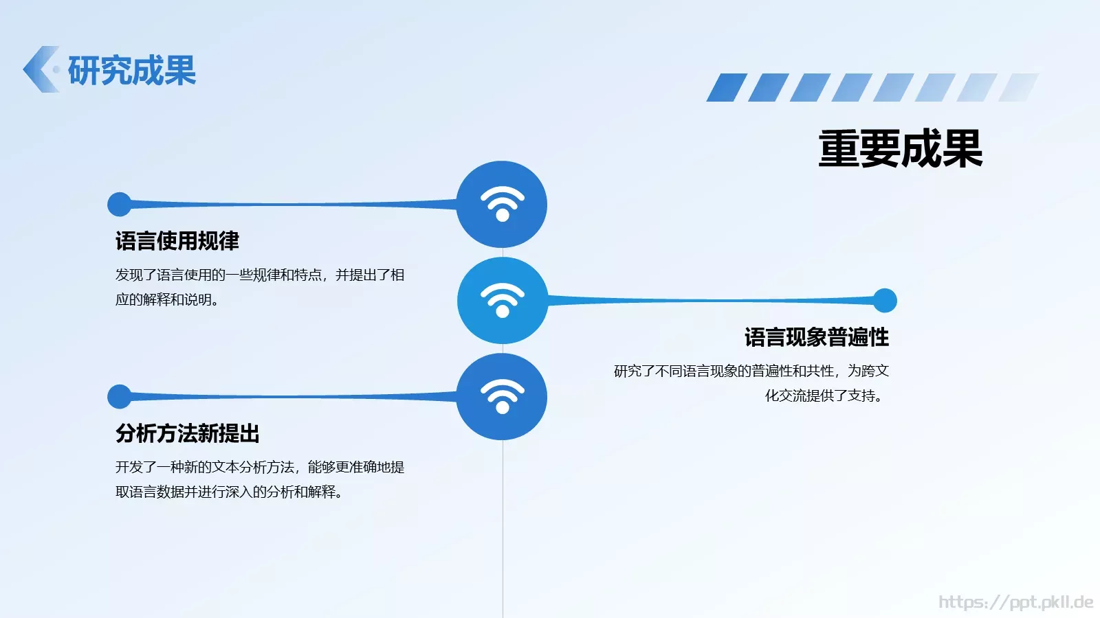 本科学科答辩PPT模板 第 11 页预览图