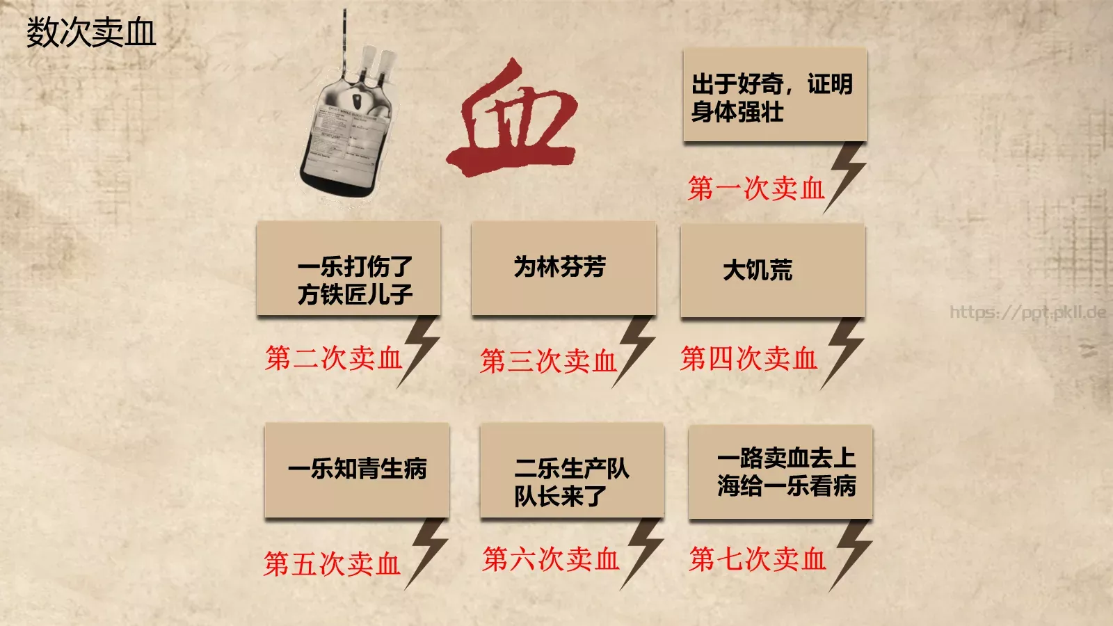 背景素材点击添加文本PPT模板 第 7 页预览图