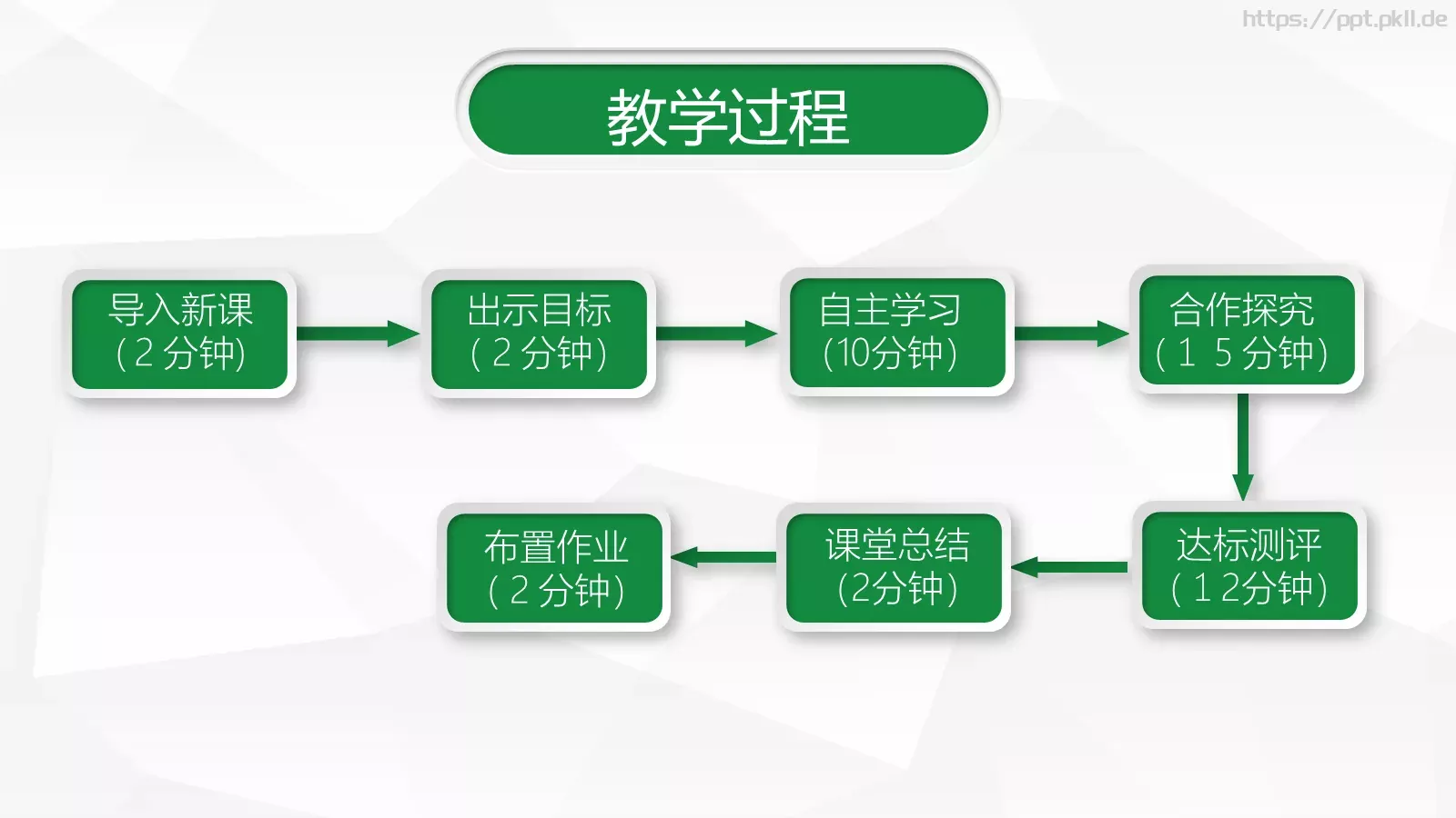 信息化教学设计说课PPT模板 第 12 页预览图