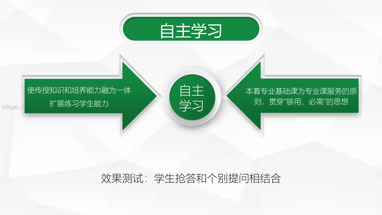 信息化教学设计说课PPT模板 第 15 页预览图