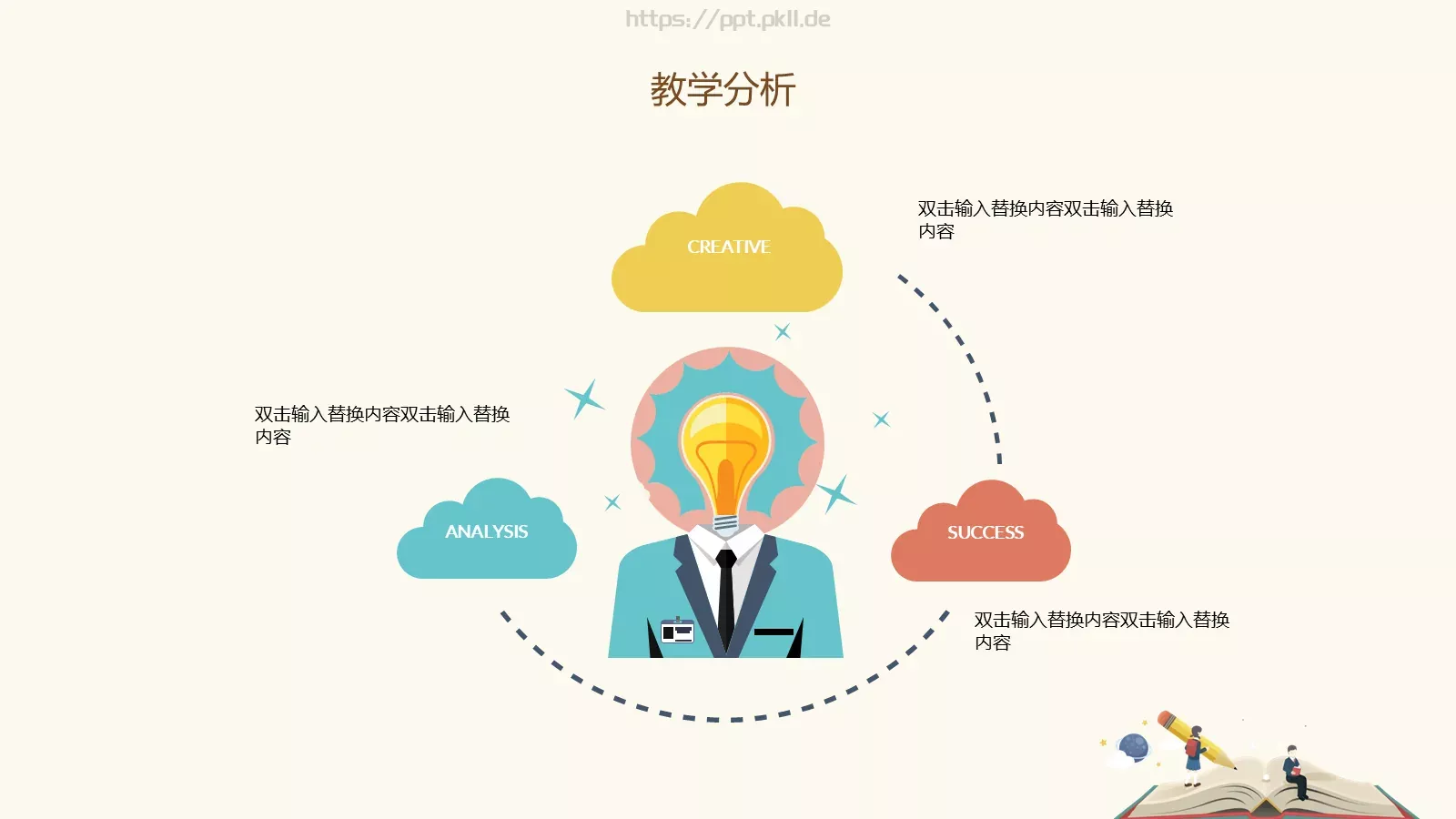 教学说课汇报PPT模板 第 6 页预览图