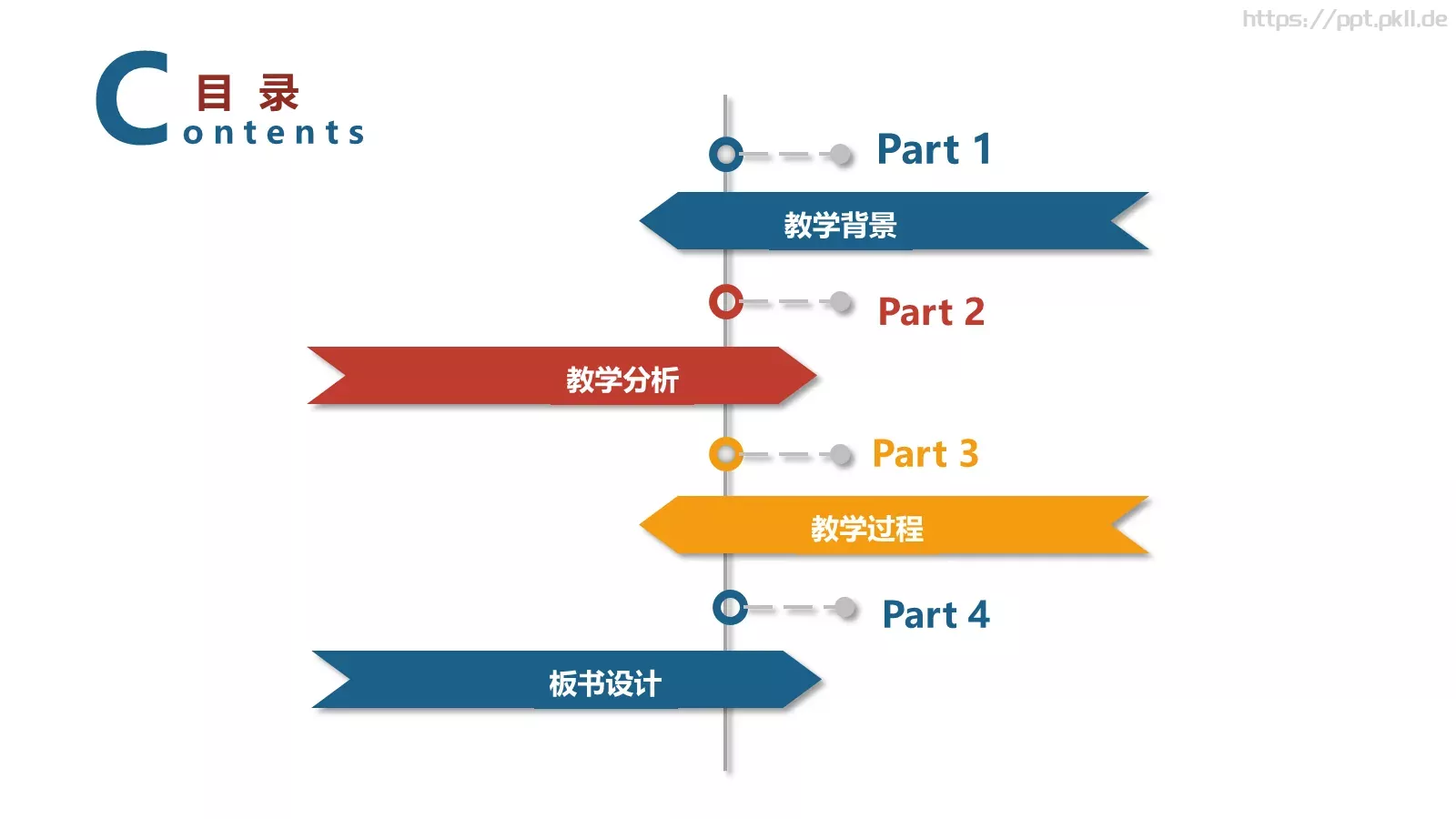 信息化教学PPT模板 第 2 页缩略图