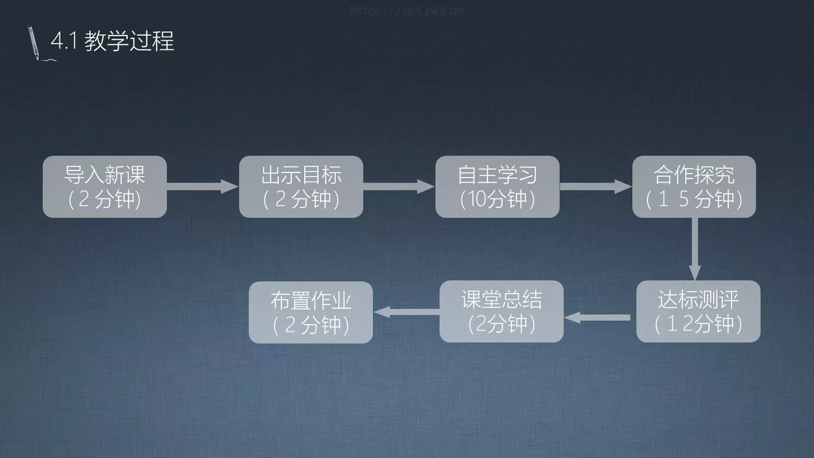 教学说课汇报PPT模板 第 13 页预览图