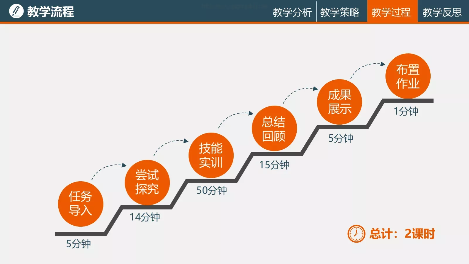 课程名称培训课件PPT模板 第 15 页预览图