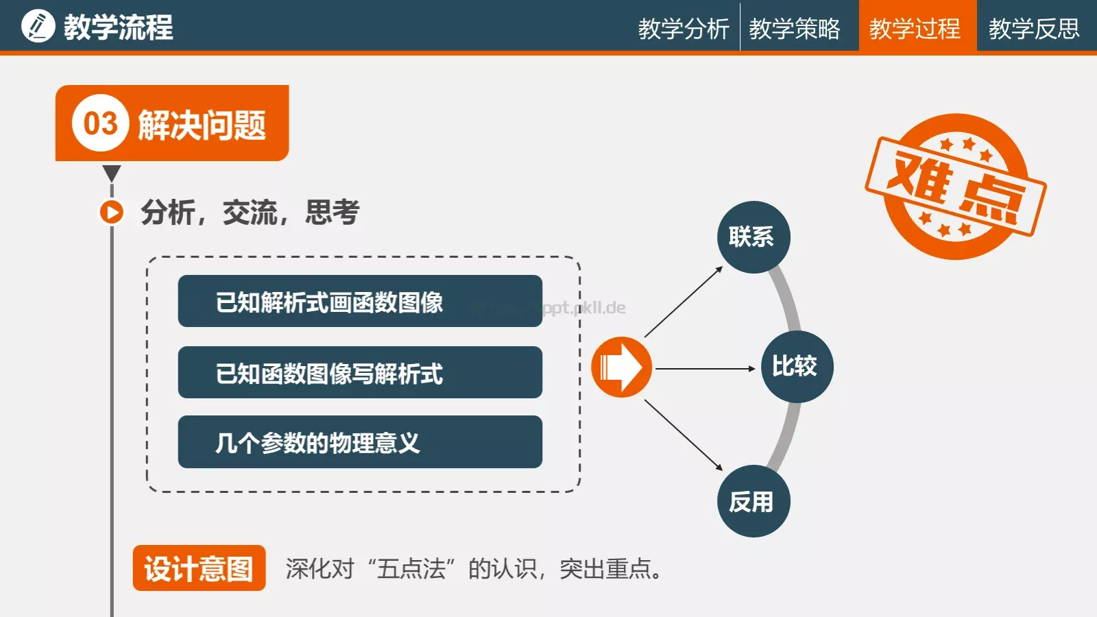 课程名称培训课件PPT模板 第 22 页预览图