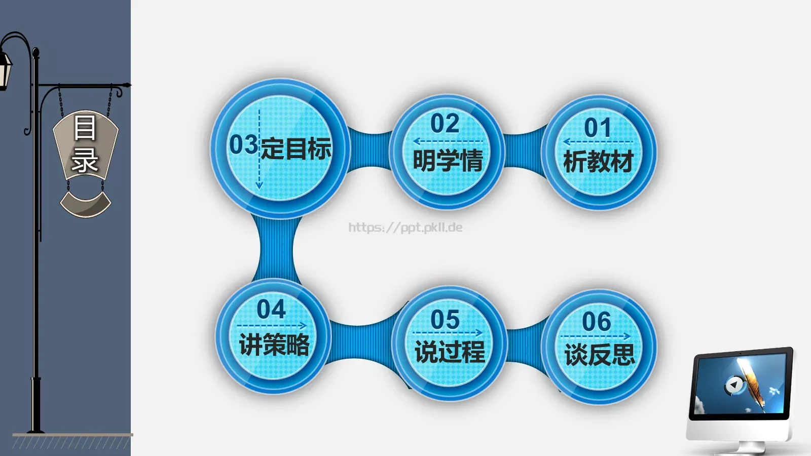 教师说课教学PPT模板 第 7 页预览图